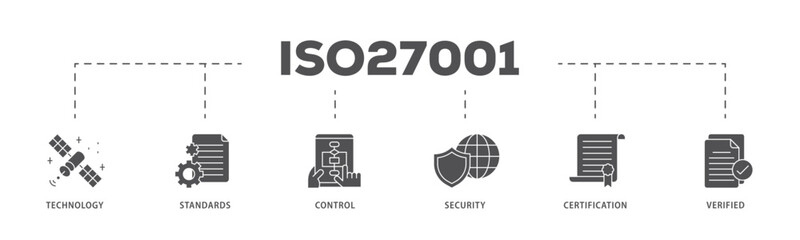 ISO27001 infographic icon flow process which consists of technology, standards, control, security, certification, and verified icon live stroke and easy to edit 