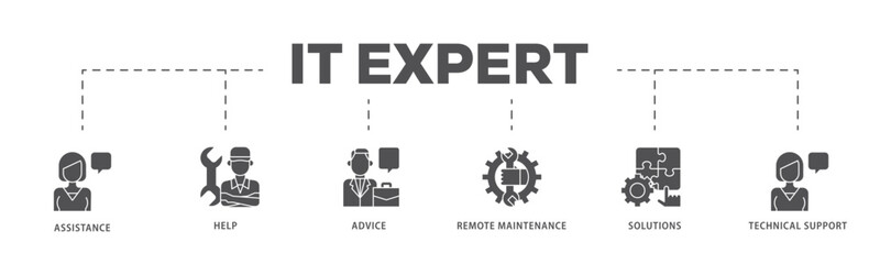 IT Expert infographic icon flow process which consists of assistance, help, advice, remote maintenance, solutions and technical support icon live stroke and easy to edit  - obrazy, fototapety, plakaty