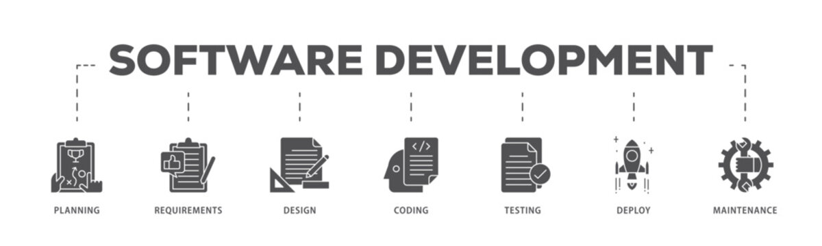 Software development infographic icon flow process which consists of planning, requirements, design, coding, testing, deploy and maintenance icon live stroke and easy to edit 