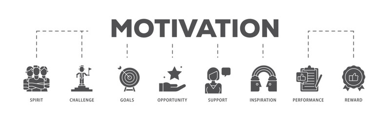 Motivation infographic icon flow process which consists of goal, vision, admire, support, teamwork, mentor, performance, and success icon live stroke and easy to edit 