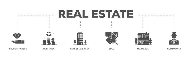 Real estate infographic icon flow process which consists of sold, home owner, mortgage, real estate, agent, investment, property value icon live stroke and easy to edit 
