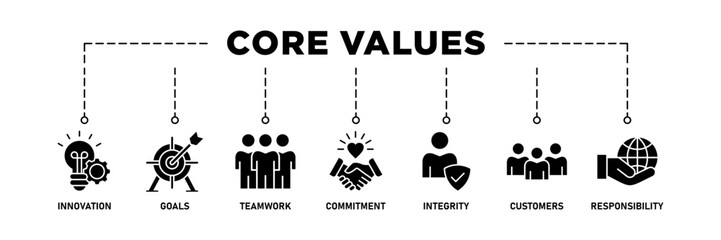 Core values banner web icon set vector illustration concept with icon of innovation, goals, teamwork, commitment, integrity, customers, and responsibility