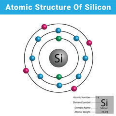 atomic structure of silicon, vector