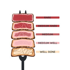 Beef steak cut into pieces according to degree of doneness, skewer on a fork, ready to eat. Cooking barbecue Grilled food, vector illustration. - obrazy, fototapety, plakaty