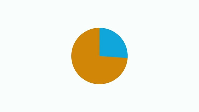 Blue and orange pie chart on white background, 4k animation with green screen included