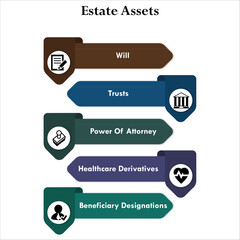 Five Estate assets - Will, Trusts, Power of attorney, Healthcare derivatives, beneficiary designations. Infographic template with icons