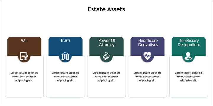 Five Estate Assets - Will, Trusts, Power Of Attorney, Healthcare Derivatives, Beneficiary Designations. Infographic Template With Icons