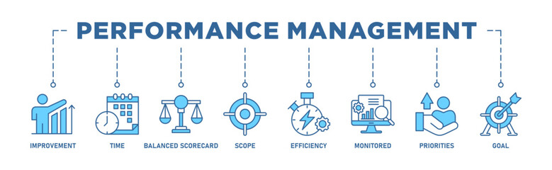 Performance management banner web icon set vector illustration concept with icon of improvement, time, balanced scorecard, scope, efficiency, monitored, priorities and goal - obrazy, fototapety, plakaty