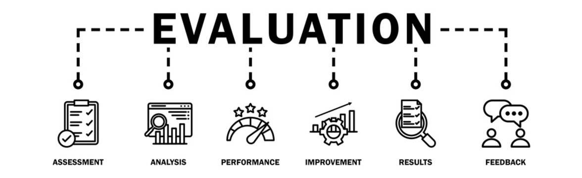 Evaluation banner web icon vector illustration for assessment system of business and organization standard with analysis, performance, plan, improvement, results, and feedback icon