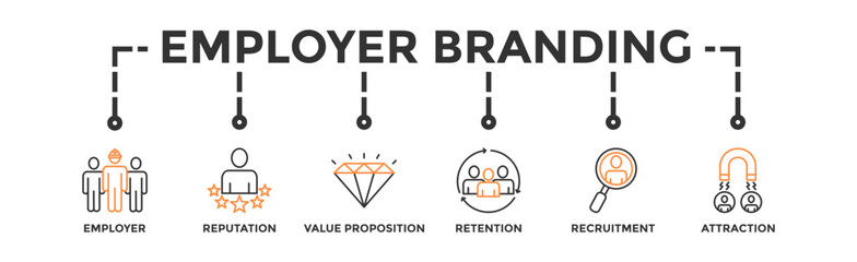 Employer branding banner web icon vector illustration concept with an icon of pay raise, reputation, value proposition, retention, recruitment and attraction