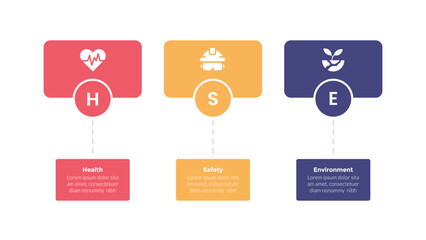 HSE health safety environments infographics template diagram with rectangle shape with circle with 3 point step design for slide presentation