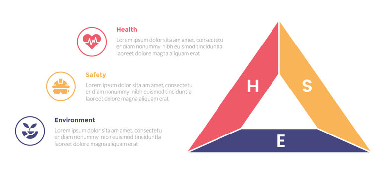 Ehs Value Chain รูปภาพEhs – เลือกดูภาพถ่ายสต็อก เวกเตอร์ และวิดีโอ1,917 | Adobe Stock