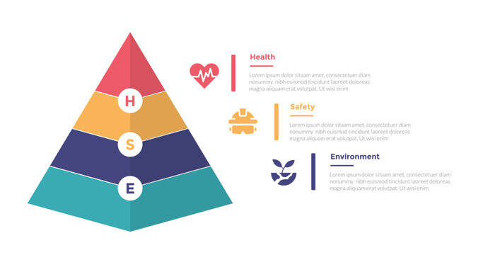 HSE health safety environments infographics template diagram with pyramid shape on left with 3 point step design for slide presentation