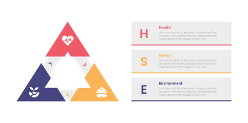 HSE health safety environments infographics template diagram with triangle arrow cycle with 3 point step design for slide presentation