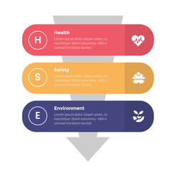 HSE health safety environments infographics template diagram with round rectangle stack vertical with 3 point step design for slide presentation - obrazy, fototapety, plakaty