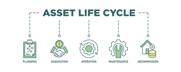 Asset life cycle banner web icon set vector illustration concept with icon of planning, acquisition, operation, maintenance, and decommission