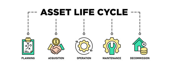 Asset life cycle banner web icon set vector illustration concept with icon of planning, acquisition, operation, maintenance, and decommission