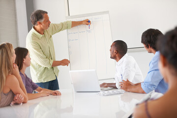 Presentation meeting board, business people and manager discussion, report or executive explain agenda, plan or info. Speaker, startup CEO and group listen to project briefing, schedule or task list