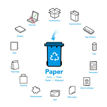 Ready sets of icons for separating paper waste. Vector elements are made with high contrast, well suited to different scales and on different media. Ready for use in your design. EPS10.
