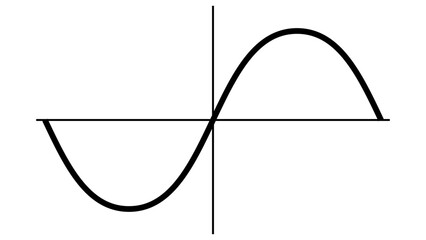 Graph pure sine wave, alternating current sine electrical network inverter - obrazy, fototapety, plakaty
