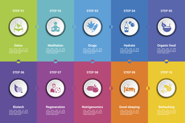 Infographics with Biohacking theme icons, 10 steps. Such as detox, meditation, drugs, hydrate and more.