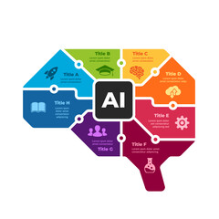 Artificial Intelligence Infographic. Machine Digital Knowledge. Deep learning Template. Brain Cycle 8 options Diagram. AI Technology Illustration. Chip Neural Network. Vector illustration.