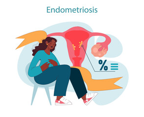 Endometriosis. Woman with endometriosis experiences pain. Uterus and ovaries gynecology disease. Women's health issue. Flat vector illustration