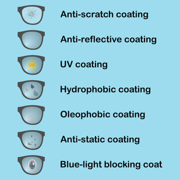 Various lens coating types and treatments for eyeglasses