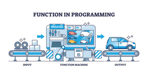 Concept of function in programming with process explanation outline diagram. Labeled IT scheme with input, data construction and output as script result vector illustration. Model coding technique. - obrazy, fototapety, plakaty