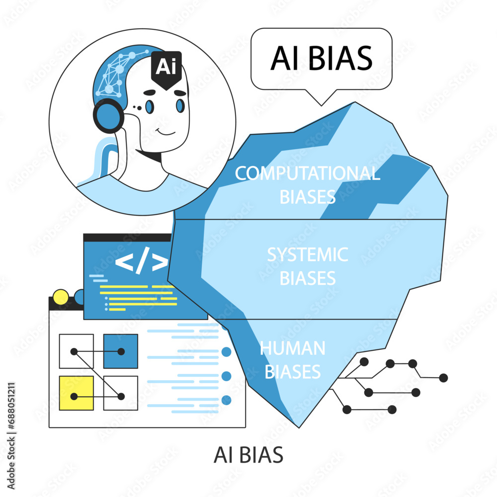 Poster ai ethics concept. ai robotic character delineates the facets of bias: computational, systemic, and 