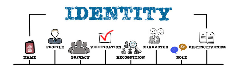 Identity Concept. Illustration with keywords and icons. Horizontal web banner