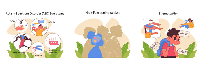 Obraz premium Autism challenges and perspectives set. Highlights ASD symptoms, high-functioning autism complexities, and societal stigmatization. Promotes awareness and empathy. Flat vector illustration