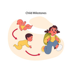 Child milestones concept. From infancy to school age, showcasing stages of human development. Birth of baby, crawling toddler, cheerful schoolgirl. Life achievements. Flat vector illustration