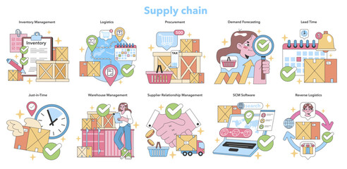 Supply chain management set. Efficient inventory, logistics coordination, procurement processes, and demand forecasting. Warehouse operations, supplier relations, SCM software, and reverse logistics.