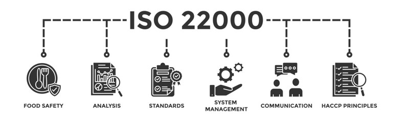 ISO 22000 banner web icon vector illustration concept for food safety standard with icon of analysis, standards, system management, communication, and haccp principles - obrazy, fototapety, plakaty