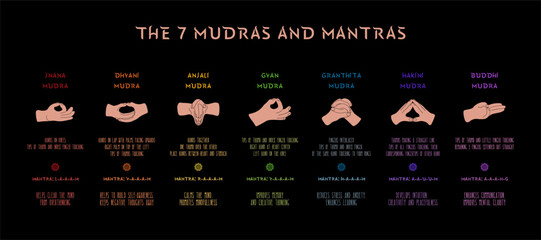 Seven mudras and mantras. Infographic for spiritual practices. Vector illustration on black background.