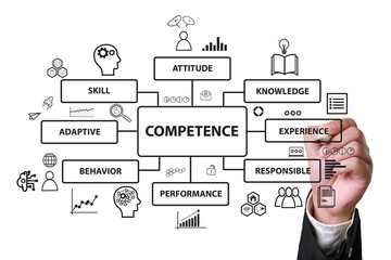 Competence text diagram, business term self improvement - obrazy, fototapety, plakaty