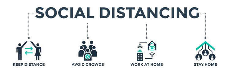Social distancing banner web icon concept with icons of keep distance, avoid crowds, work at home, and stay home.  Vector illustration  - obrazy, fototapety, plakaty