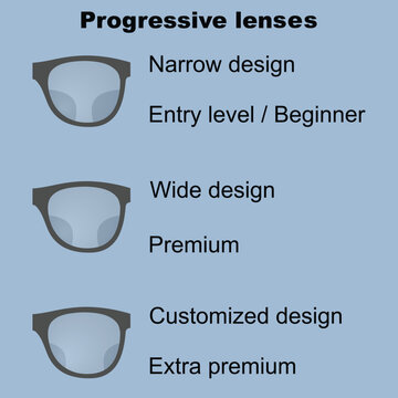 Various lens coating types and treatments for eyeglasses