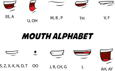 Mouth alphabet. Character mouth lip sync. Design element for character voice  animation, motion design. Vector illustration. - obrazy, fototapety, plakaty