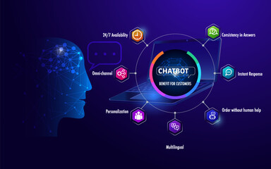 benefit of chatbot artificial intelligence for business infographic template