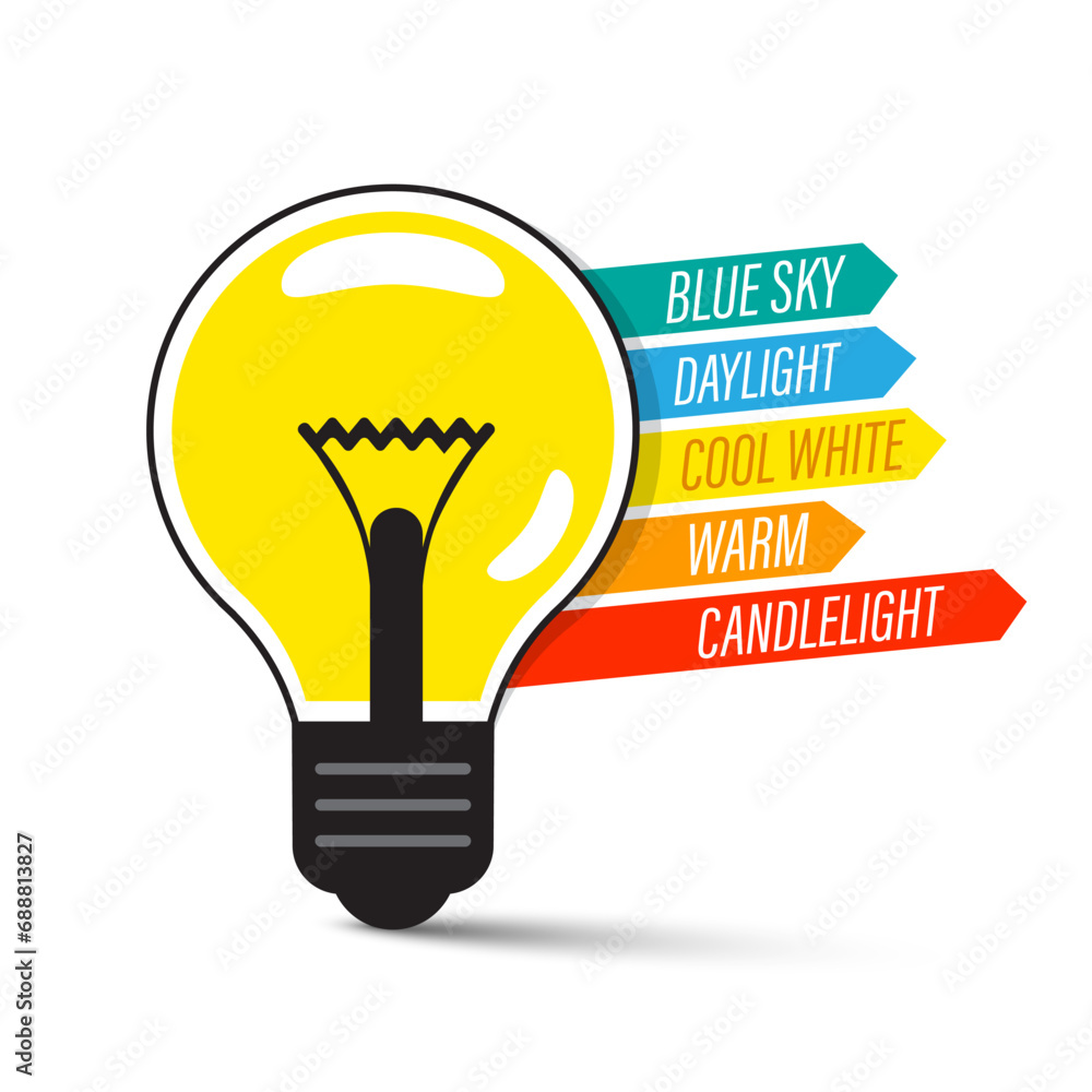 Poster lightbulb with light temperature symbols