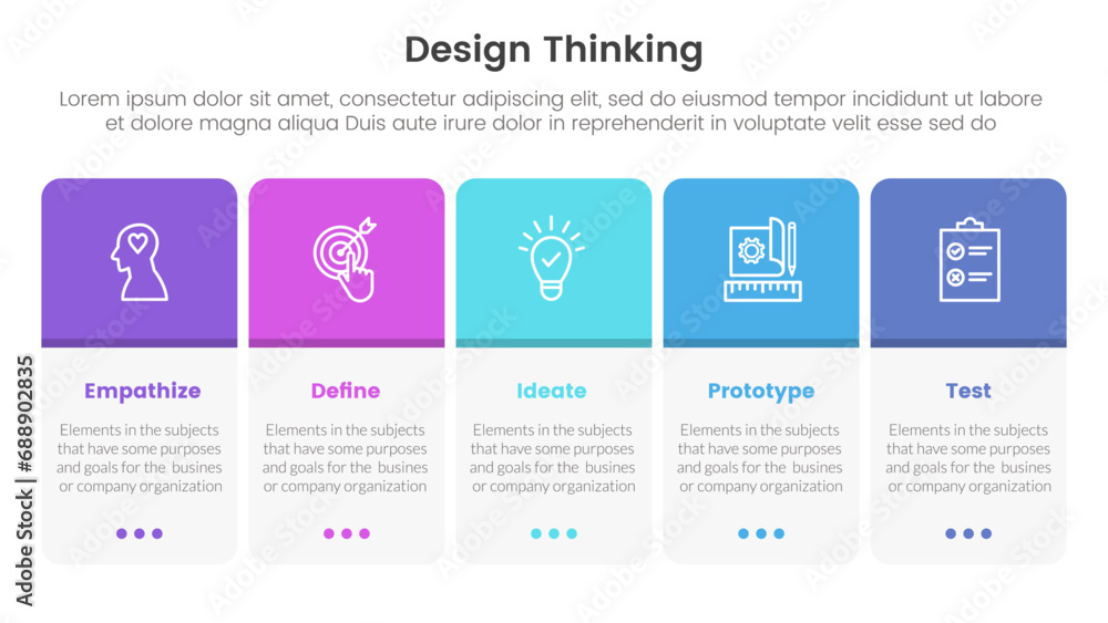 Poster design thinking process infographic template banner with round box table on horizontal direction wit