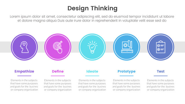 design thinking process infographic template banner with big circle timeline right direction horizontal with 5 point list information for slide presentation