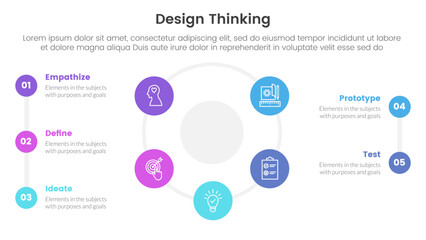 design thinking process infographic template banner with big cirlce shape circular cycle on center with 5 point list information for slide presentation