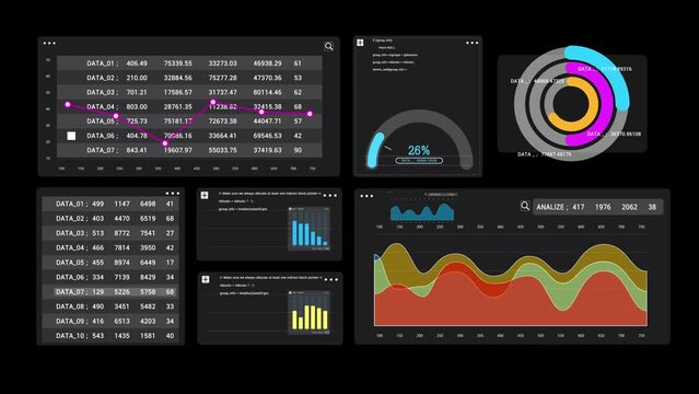 Animation HUD Screen monitor on black background. Business and Technology Chart table with statistics analysis and summary indicators in numbers. Modern table with numerical data in digital form