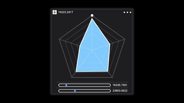 A radar chart is a graphical method of displaying multivariate data in the form of a 2d chart quantitative variables represented on axes starting from the same point, 4K HUD Chart animation