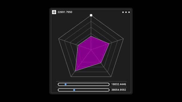 A radar chart is a graphical method of displaying multivariate data in the form of a 2d chart quantitative variables represented on axes starting from the same point, 4K HUD Chart animation