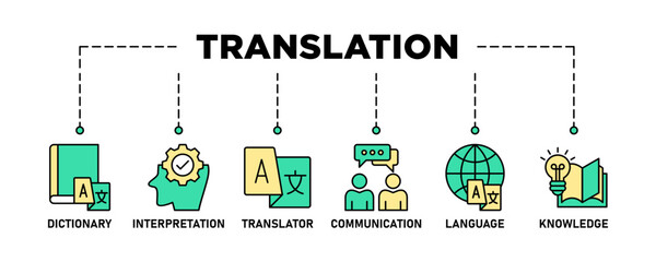 Translation banner web icon set vector illustration concept with icon of dictionary, interpretation, translator, communication, language, and knowledge