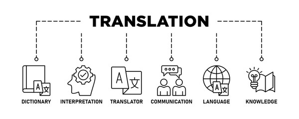 Translation banner web icon set vector illustration concept with icon of dictionary, interpretation, translator, communication, language, and knowledge